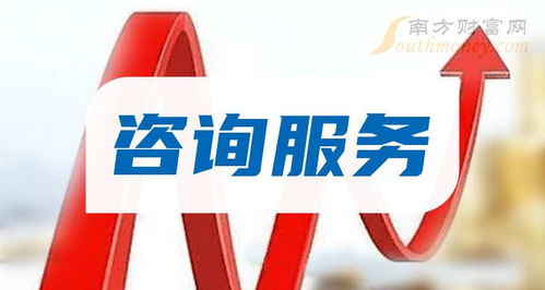 咨詢服務題材受益上市公司 2025年值得研究的名單