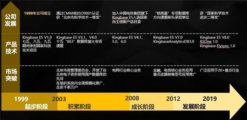 北京人大金倉數據庫與統一操作系統UOS完成適配，協同推動軟件服務自主創新